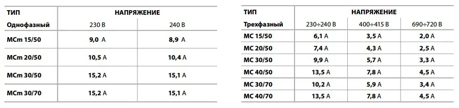 Електронасос занурювальний дренажний Pedrollo MCm 15/50 (48SGM9851A1) - фото 4