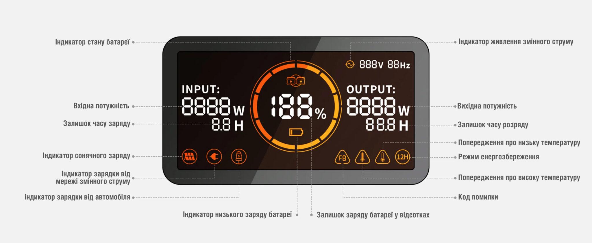 Зарядна станція Jackery Portable Power Station Explorer 1000 Pro EU (74693) - фото 12