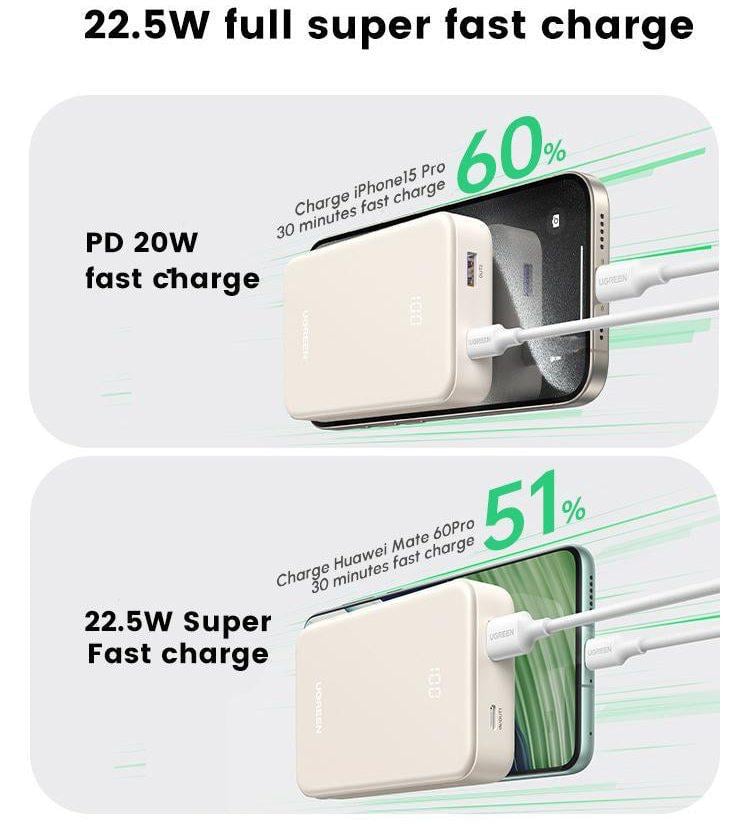 Повербанк UGREEN PB508 20000 Mh 22.5 Ват Бежевий (30104808) - фото 5 Повербанк UGREEN PB508 20000 Mh 22.5 Ват Бежевий (30104808) - фото 5