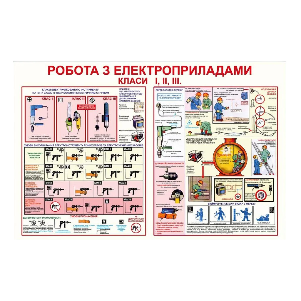 Інформаційний стенд Робота з електроприладами, 1220х800 мм ПВХ 3 мм з ламінацією (84761)