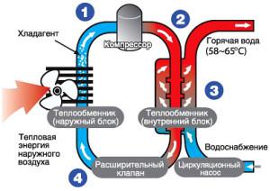 Тепловой насос-бойлер для горячей воды Axioma Energy R-WALL80-3 (2358050201) - фото 4