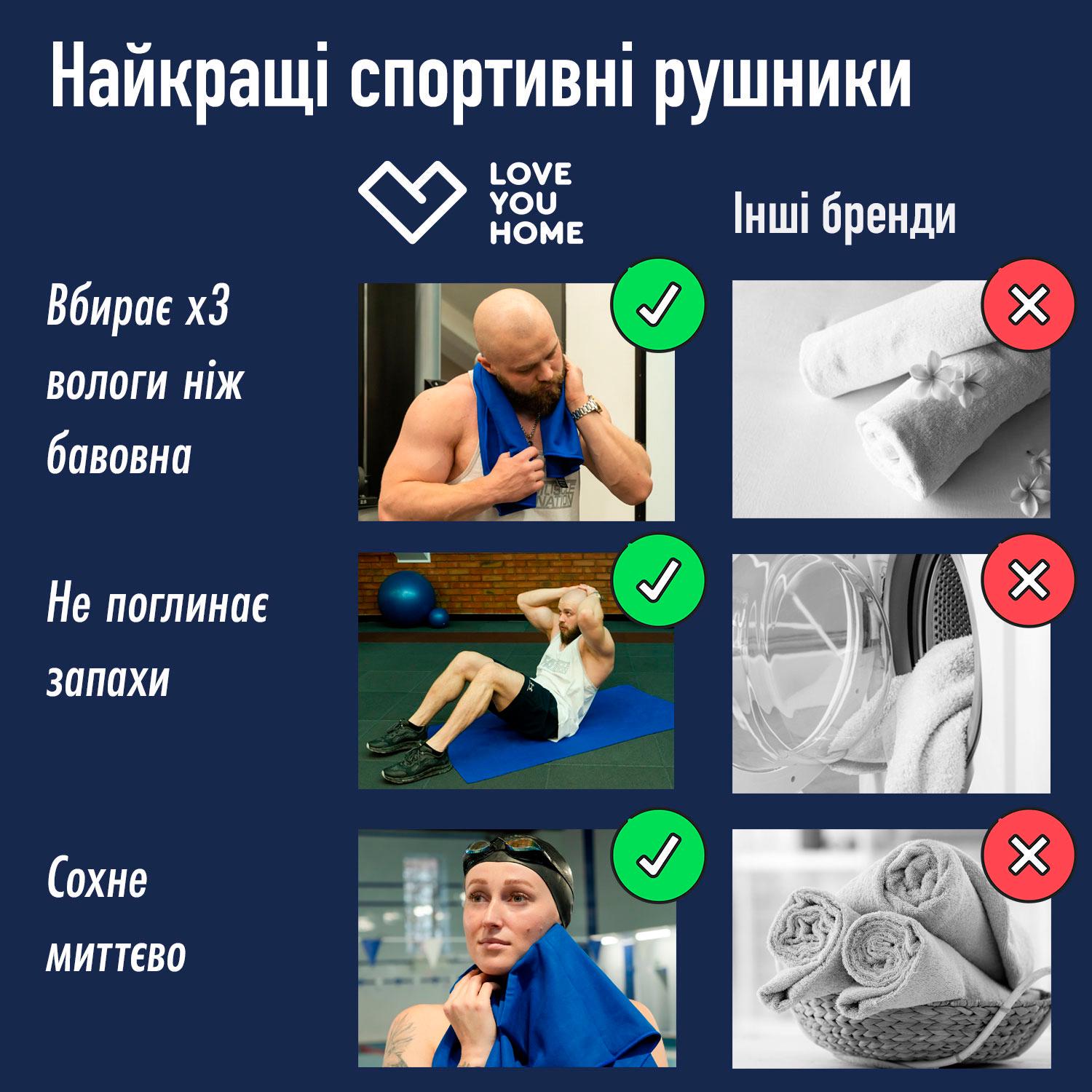 Рушник з мікрофібри спортивний з чохлом Love You 70х140 Синій (60164) - фото 2 Рушник з мікрофібри спортивний з чохлом Love You 70х140 Синій (60164) - фото 2