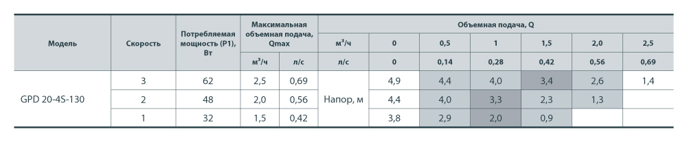 Насос циркуляційний Sprut GPD 20-4S-130 - фото 3