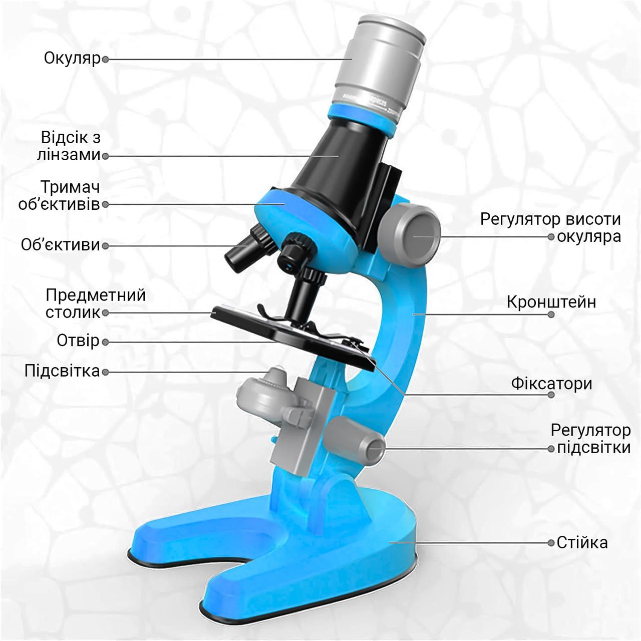 Микроскоп детский OEM 1012A-1 с увеличением 1200х Голубой - фото 6 Микроскоп детский OEM 1012A-1 с увеличением 1200х Голубой - фото 6