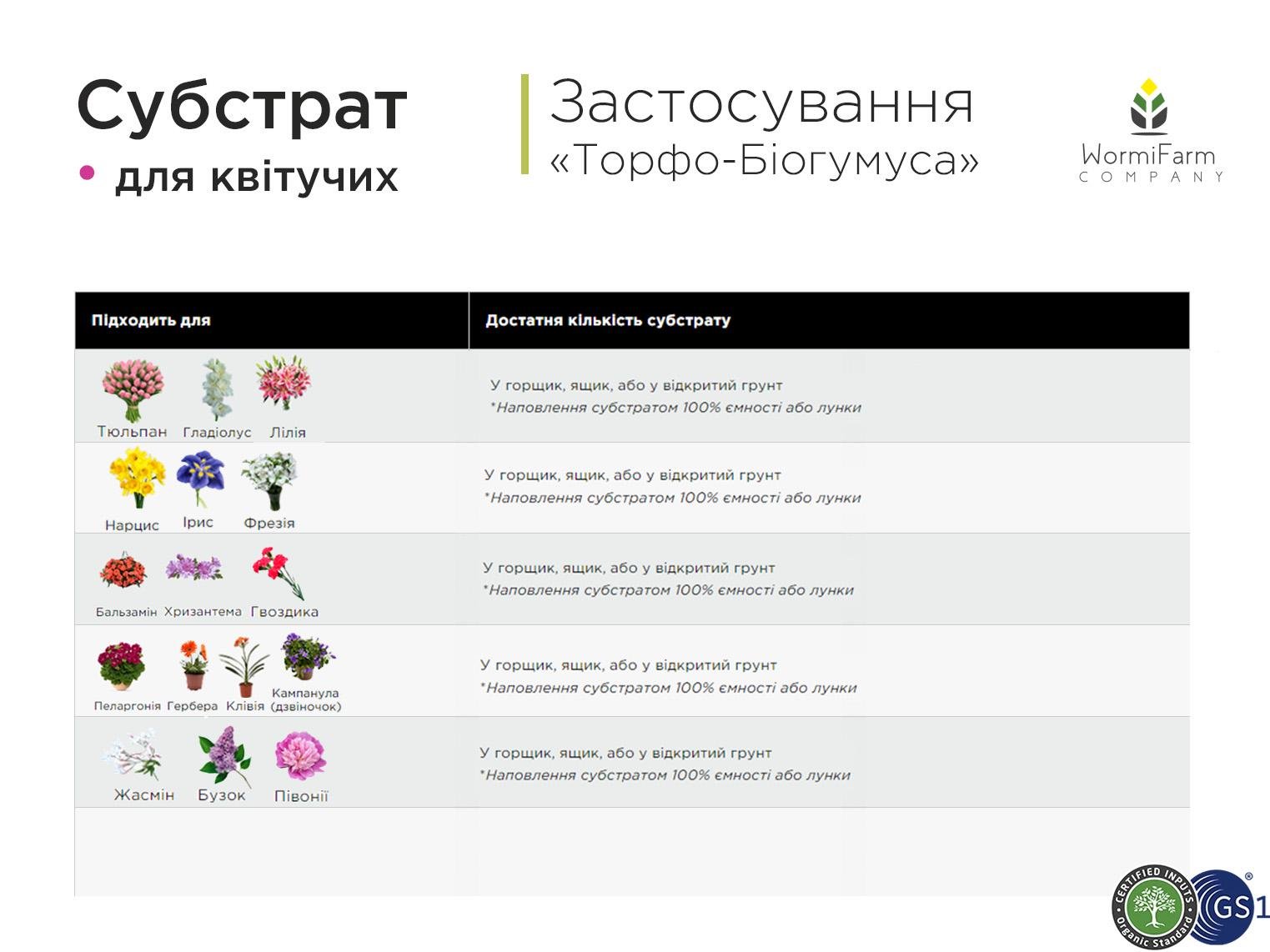 Субстрат для цветущих растений 40 л - фото 4