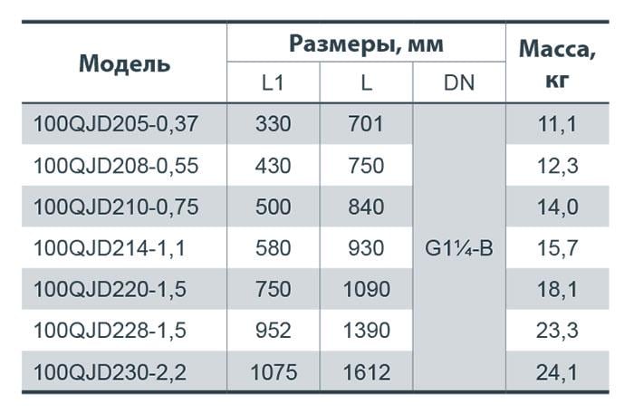 Электронасос центробежный многоступенчатый Sprut 100QJD228-1.5 скважинный (4823072205380) - фото 5