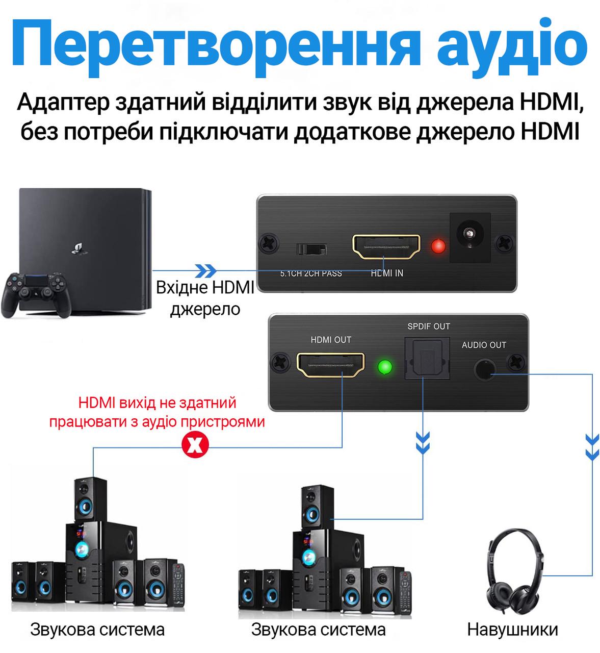 Экстрактор HDMI аудио Addap HAE-02 конвертер звука с HDMI на оптический SPDIF/Toslink и 3,5 мм - фото 8