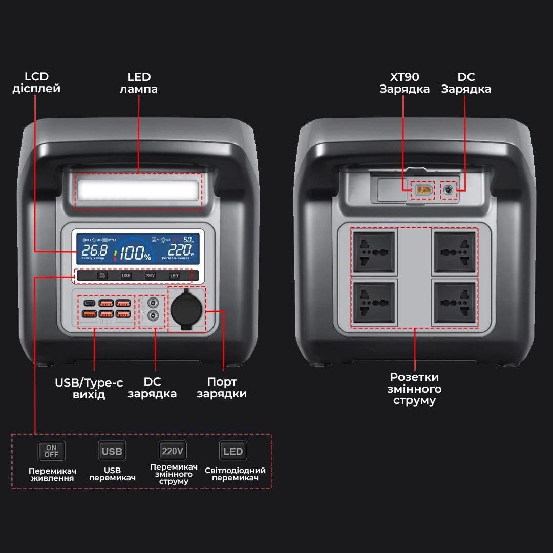 Зарядная станция SANDISOLAR SD-H1500 1500W (0001223) - фото 2