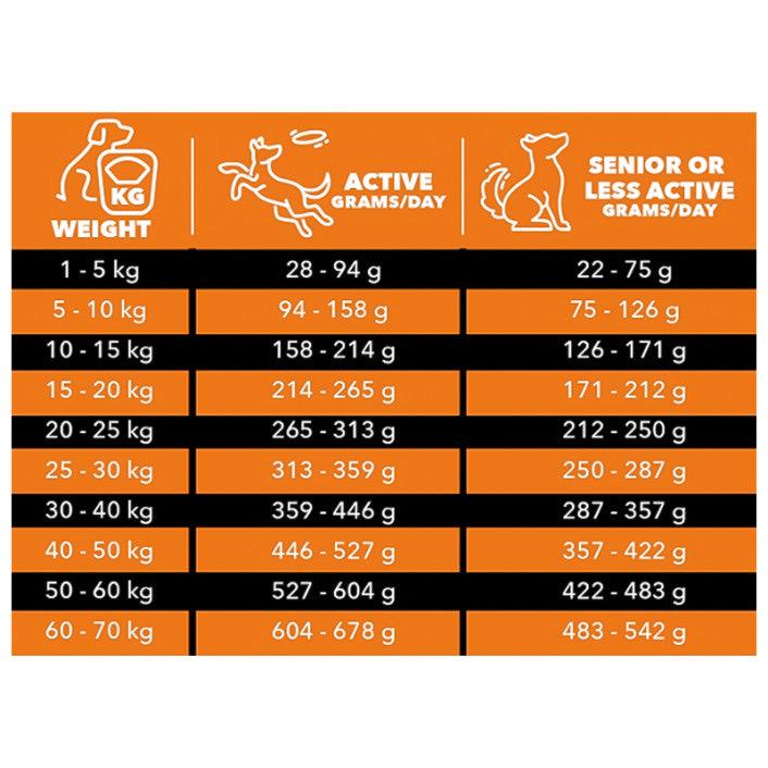 Корм сухий для собак CHARM Farm-Raised Duck з качкою 2 кг (816551001348) - фото 3