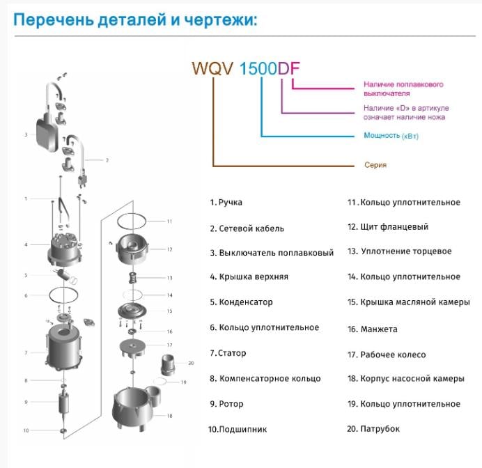 Насос дренажно-фекальный Zegor WQV2200DF с поплавком и ножом 2,2 кВт H15m - фото 3