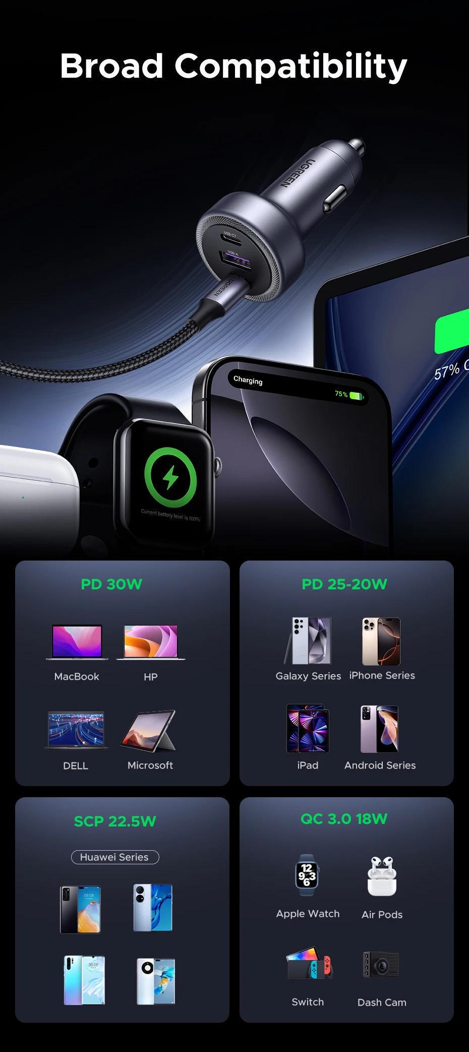 Зарядное устройство для автомобильного Ugreen 30W 3 порта 2xUSB-C Темно-серый (45843) - фото 11