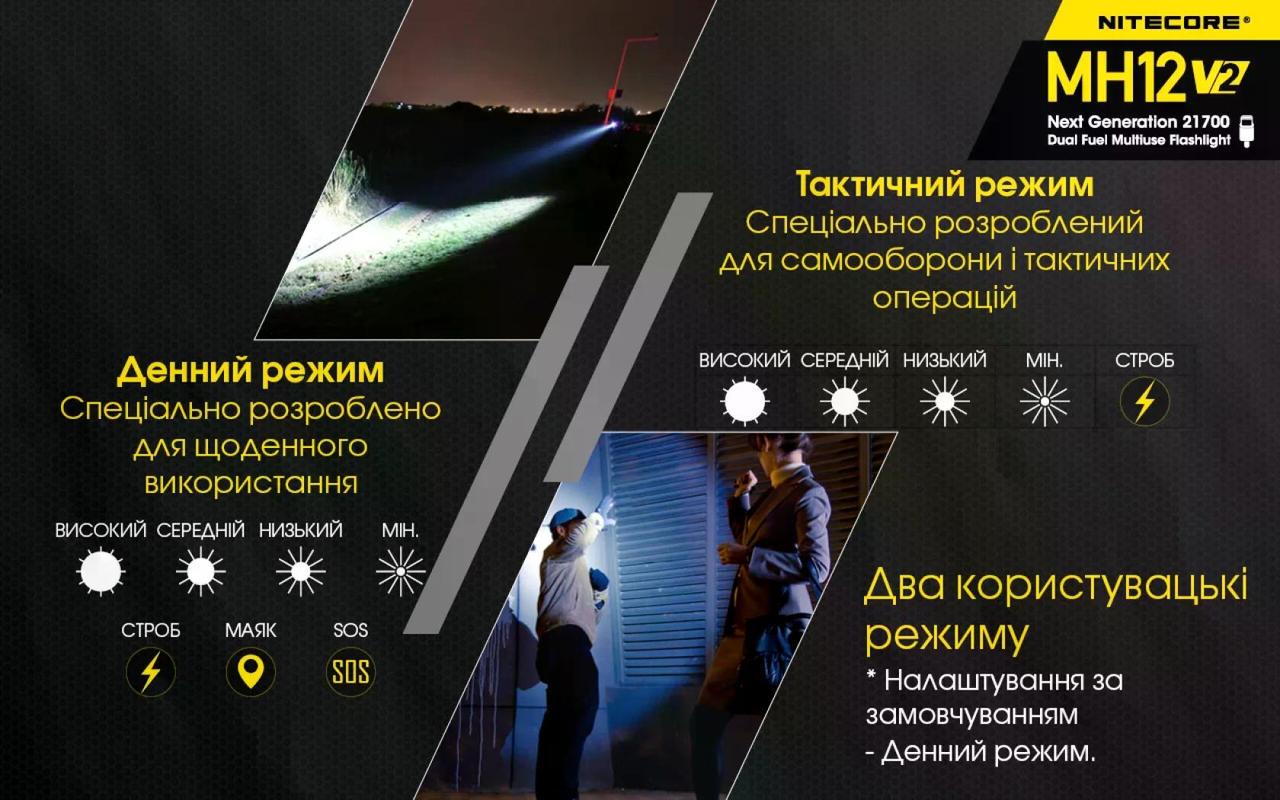 Фонарь Nitecore MH12 V2 USB-Type-C 1200 lm 202 м (27831917) - фото 8 Фонарь Nitecore MH12 V2 USB-Type-C 1200 lm 202 м (27831917) - фото 8