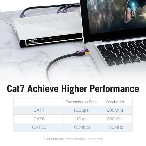 Патч-корд Vention CAT 7 SFTP Ethernet rj-45/rj-45 8 жил 1 м Черный (ICDBF) - фото 7