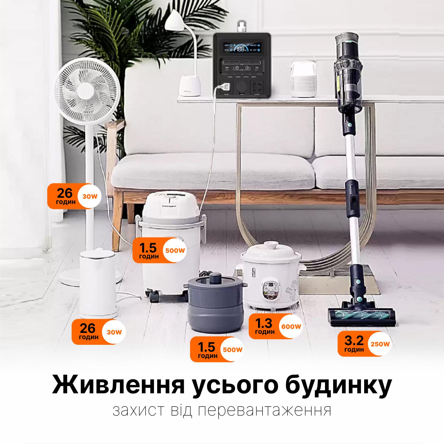 Портативна електростанція Suntech PS-600 600 Вт 600Вт/г (09182) - фото 2