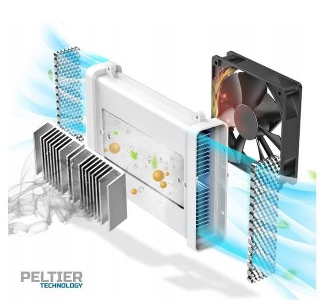 Осушитель воздуха EBERG с фотокаталитическим фильтром Черный (DH-1000 SMART) - фото 5 Осушитель воздуха EBERG с фотокаталитическим фильтром Черный (DH-1000 SMART) - фото 5