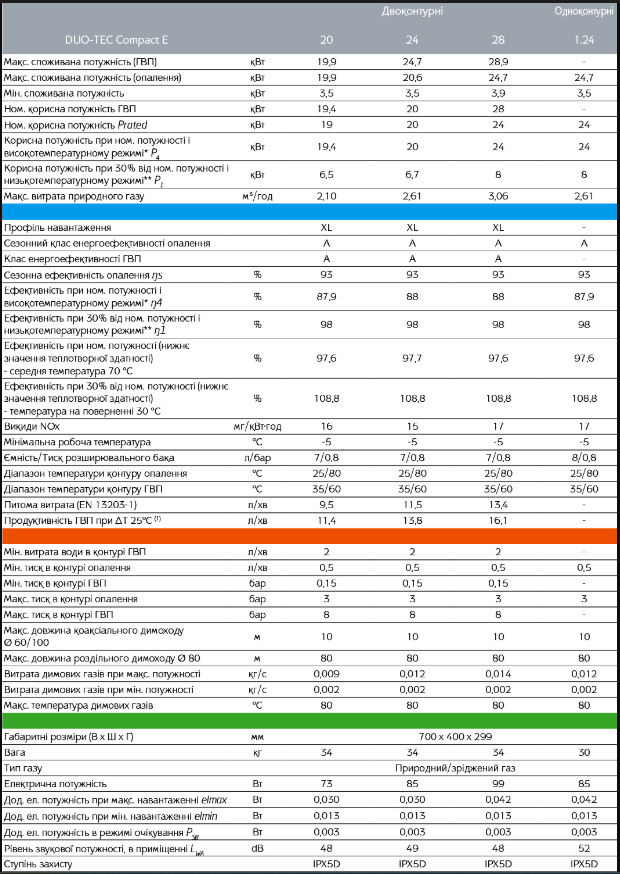 Котел газовий конденсаційний Baxi DUO-TEC Compact E - двоконтурний модуляція полум'я турбо 24 кВт (A7722082) - фото 7 Котел газовий конденсаційний Baxi DUO-TEC Compact E - двоконтурний модуляція полум'я турбо 24 кВт (A7722082) - фото 7