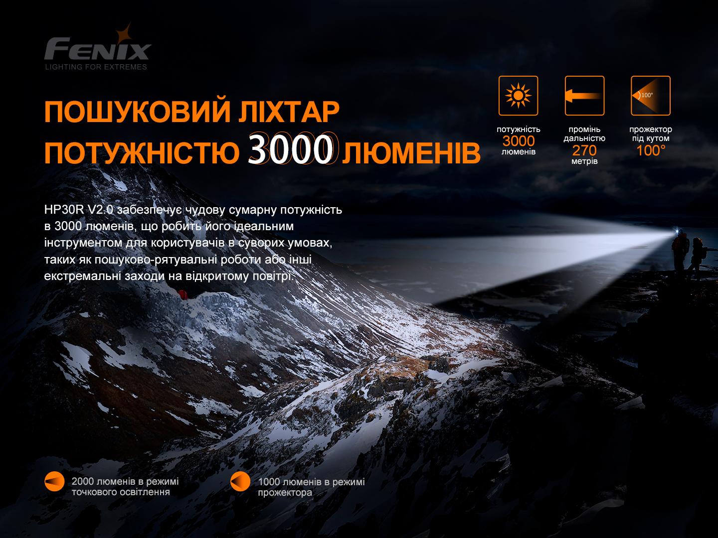 Фонарик налобный Fenix HP30R V2.0 ближний и дальний свет 3000 лм 270 м 2х21700 IP66 - фото 9 Фонарик налобный Fenix HP30R V2.0 ближний и дальний свет 3000 лм 270 м 2х21700 IP66 - фото 9