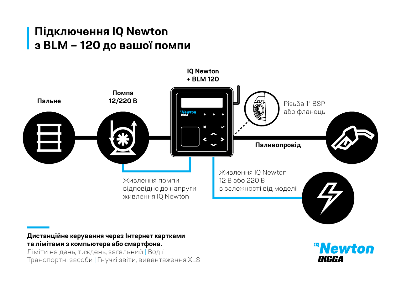 Система контроля выдачи и учёта дизельного топлива Bigga IQ Newton (811201001) - фото 6