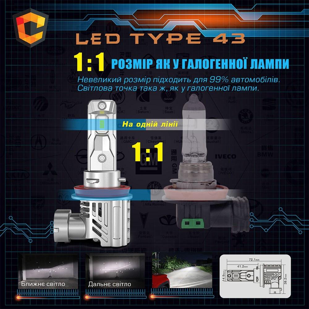 Лампа CYCLONE Led 9005 5500K Type 43 - фото 3