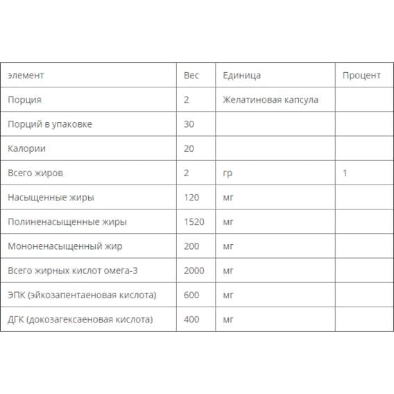 Омега 3 Bluebonnet Nutrition Natural Omega-3 Heart Formula 60 Softgels (BLB0942) - фото 3