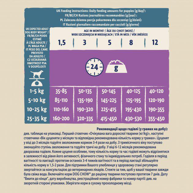 Корм сухий для цуценят Purina Dog Chow Puppy з ягнятком 2,5 кг (7613034488657) - фото 3