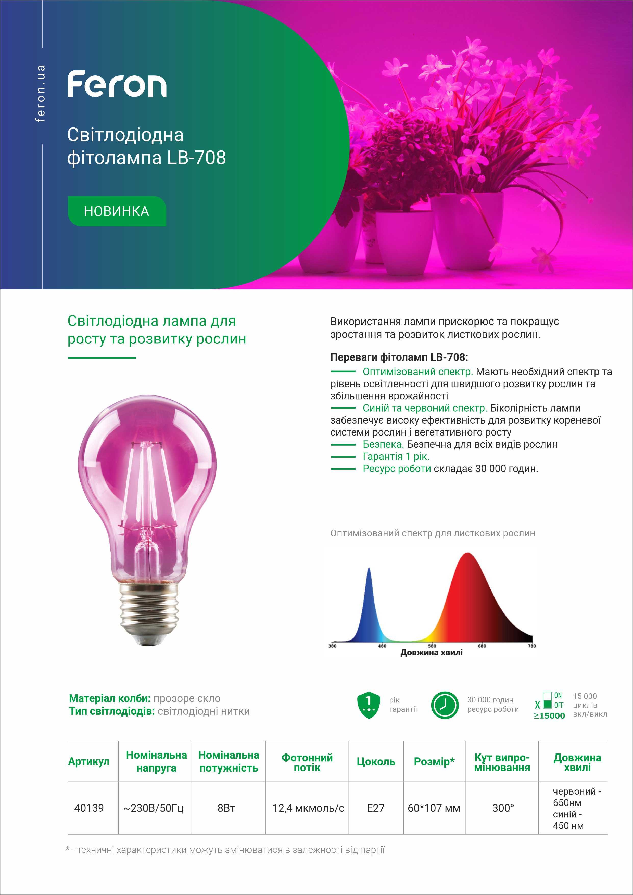 Фитолампа светодиодная Feron LB-708 8 Вт E27 (40139) - фото 2