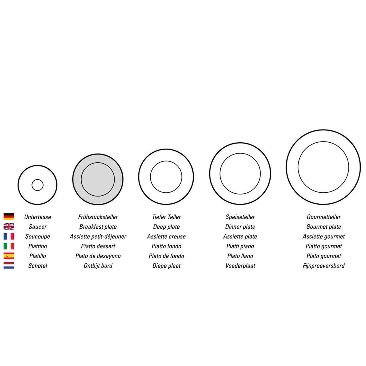 Тарілка для сніданку Villeroy & Boch Design Naif Village 21 см (1023372645) - фото 3 Тарілка для сніданку Villeroy & Boch Design Naif Village 21 см (1023372645) - фото 3