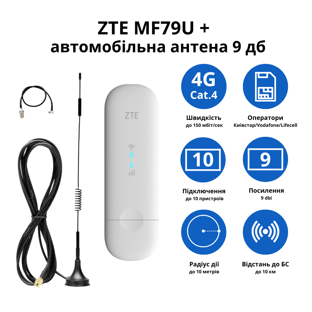 Wi-Fi-роутер ZTE MF79u с автомобильной антенной 9 дБ - фото 2