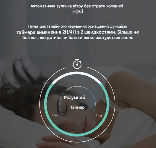 Вентилятор стельовий з пультом та світлом 30 Вт 40 см Білий (SAM-9910) - фото 6 Вентилятор стельовий з пультом та світлом 30 Вт 40 см Білий (SAM-9910) - фото 6