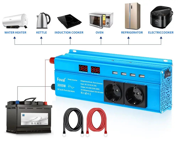 Автомобильный инвертор Foval с 12/220 V 3000W Чистый синус (29816807) - фото 6