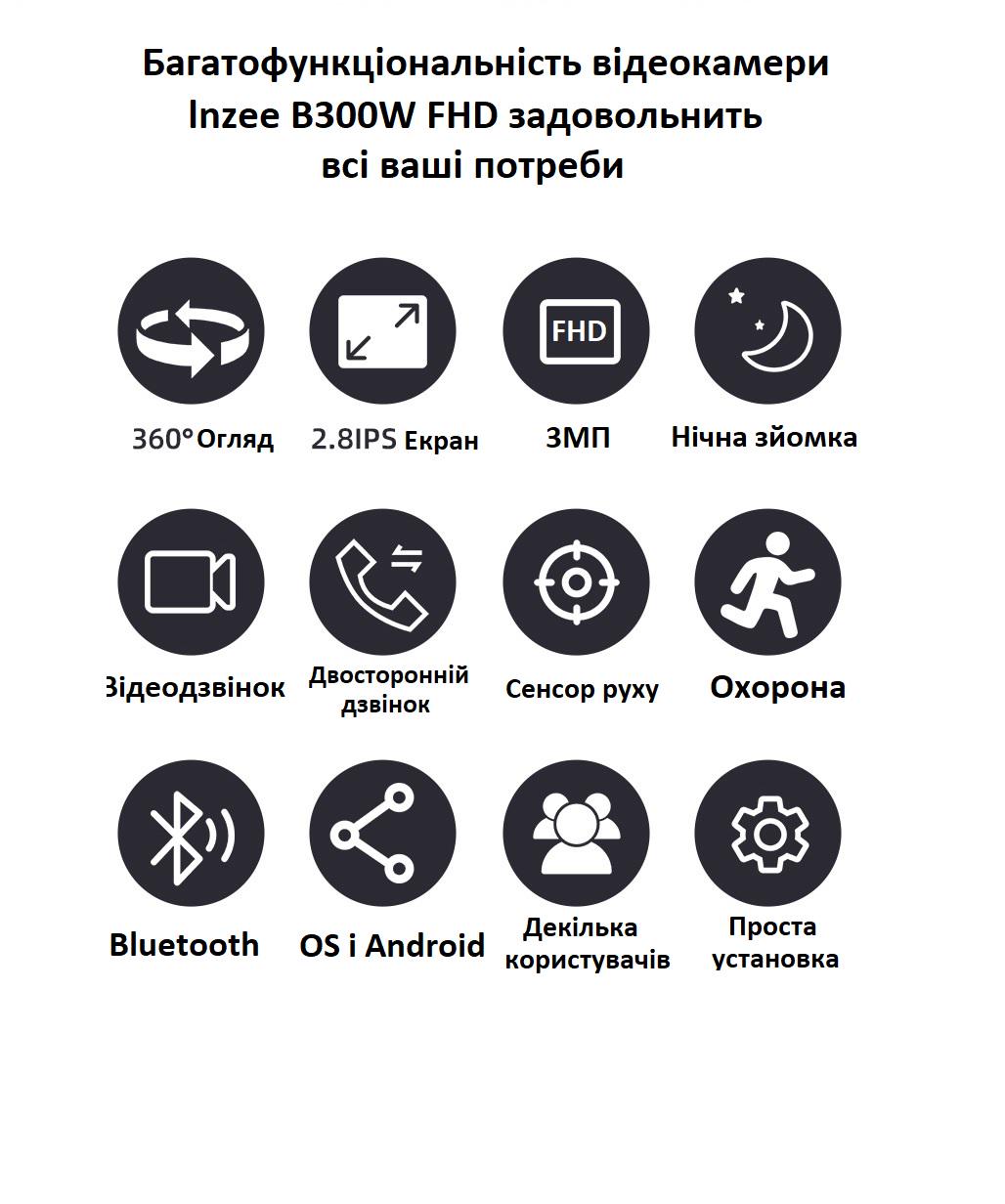 Видеоняня поворотная lnzee B300W Wi-Fi с дисплеем 2,8" 3 МП FHD и датчиком движения - фото 5 Видеоняня поворотная lnzee B300W Wi-Fi с дисплеем 2,8" 3 МП FHD и датчиком движения - фото 5