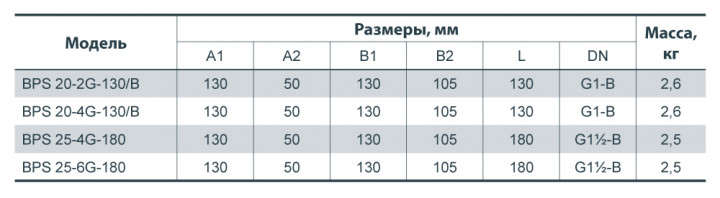 Насос циркуляційний Насосы плюс Оборудование BPS 20-4G-130/B - фото 5