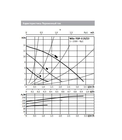 Циркуляційний насос Wilo-Top-S 25/13 (1-230 В PN 10) - фото 3