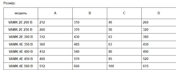 Вытяжной вентилятор осевой VAMК 2Е 200 В 1400 3м/час металлический с ободом (0043) - фото 5