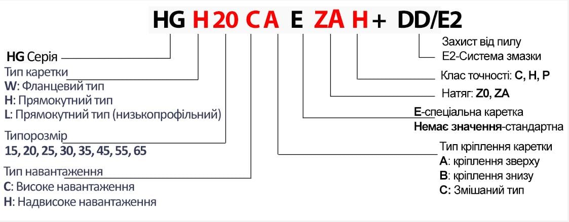 Каретка Hiwin 20 натяг ZA (HGH20CAZAH) - фото 3