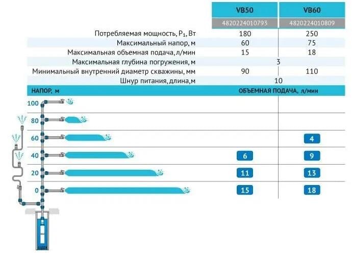 Выбрационный насос Rudes VB60 кабель 20 м - фото 2