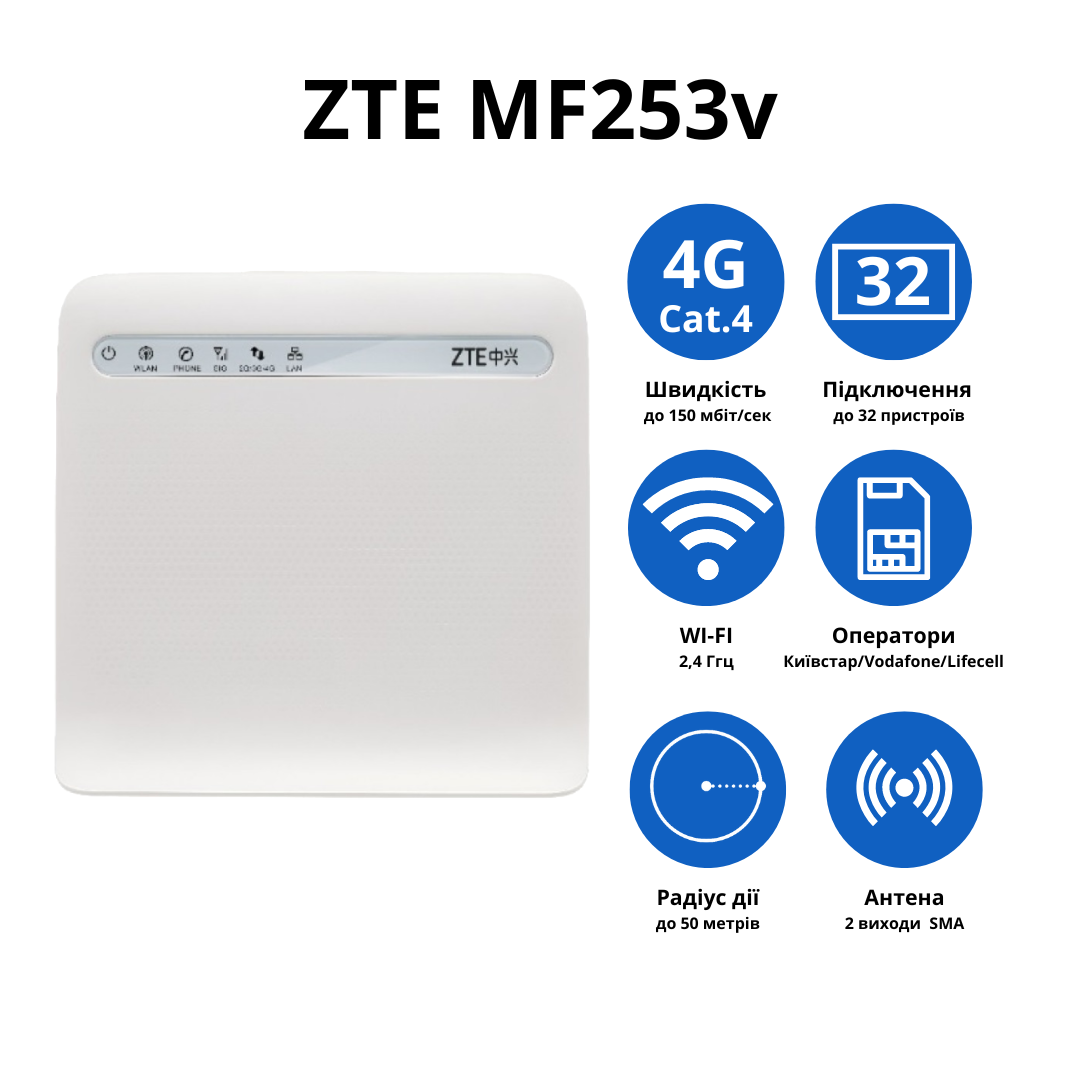 Роутер ZTE MF253v - фото 2