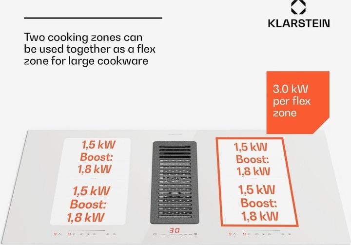 Плита индукционная KLARSTEIN Full House 90 см (10045398) - фото 5