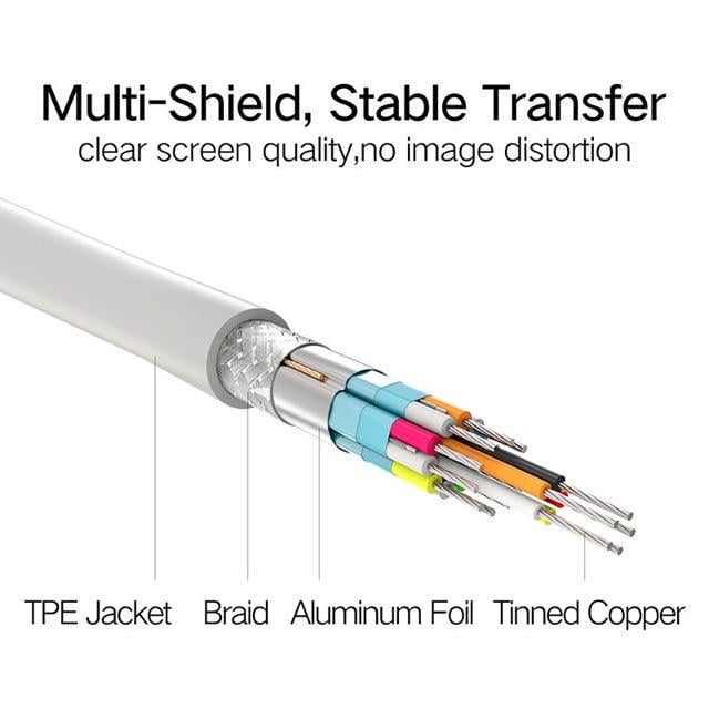 Кабель UGREEN Type-C-HDMI 4K 60Hz відеоконвертер USB-C на HDMI 2.0 Thunderbolt 3 1,5 м Білий (30841) - фото 12