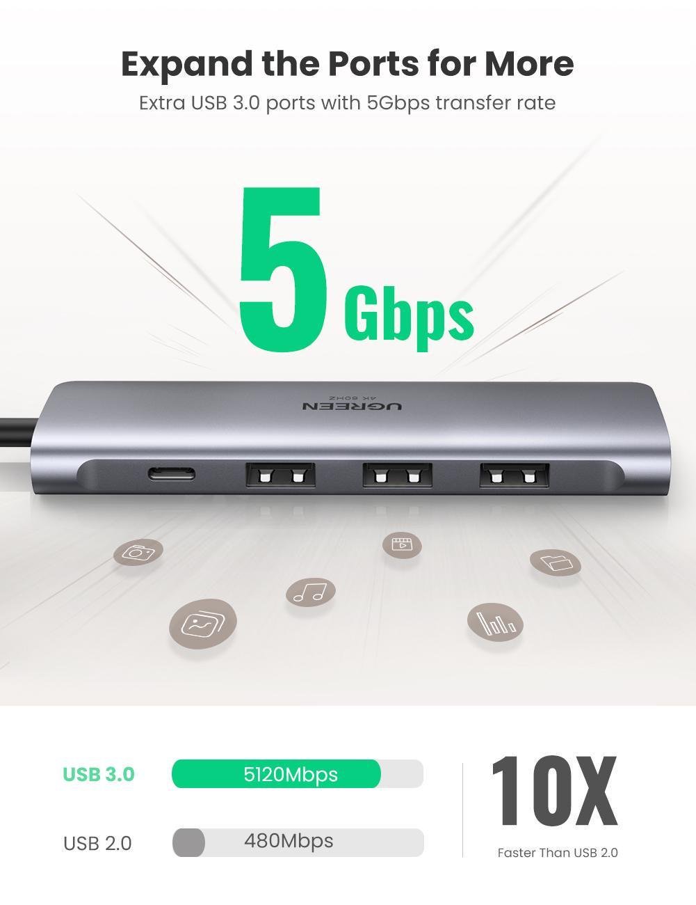 USB-хаб UGREEN Type-C-3x USB 3.0/5 Гбіт/с HDMI 4K 60Hz/Type-C PD 100W USB-C Сірий (70495) - фото 3 USB-хаб UGREEN Type-C-3x USB 3.0/5 Гбіт/с HDMI 4K 60Hz/Type-C PD 100W USB-C Сірий (70495) - фото 3