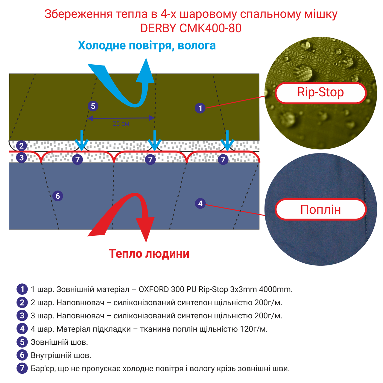 Спальный мешок-одеяло Derby зимний армейский 215х80 см Хаки (CMK400-80) - фото 3