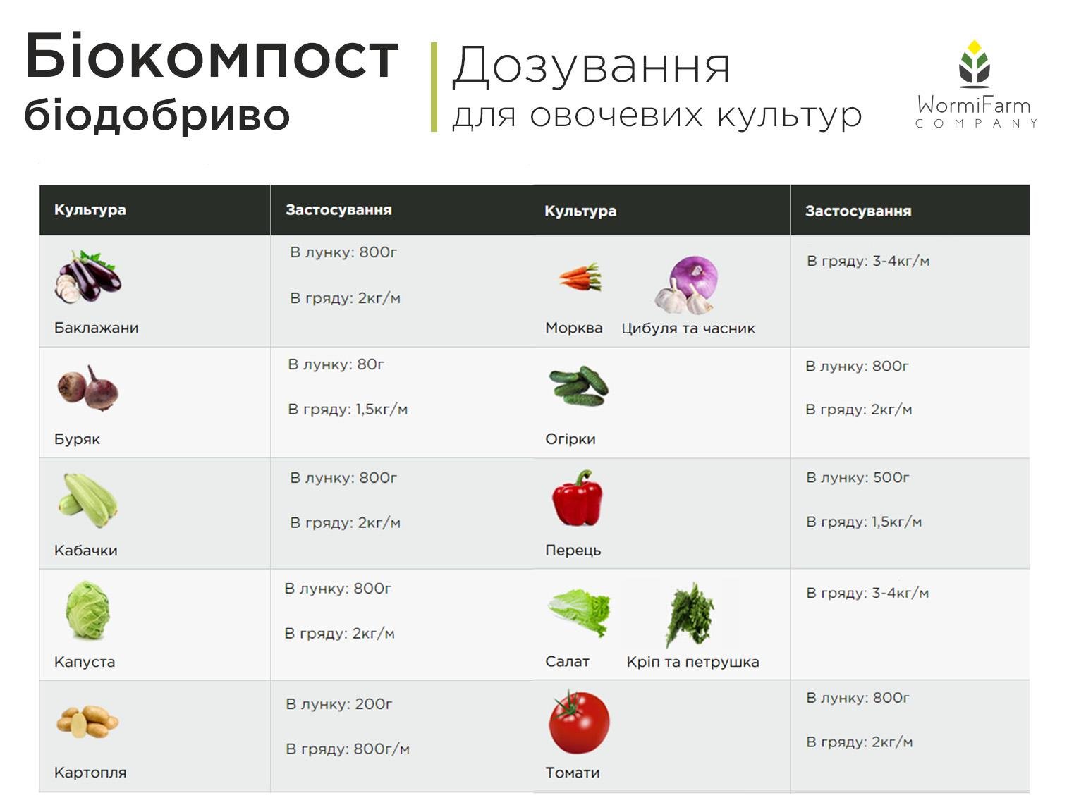 Біокомпост WormiFarm 20 кг - фото 8 Біокомпост WormiFarm 20 кг - фото 8