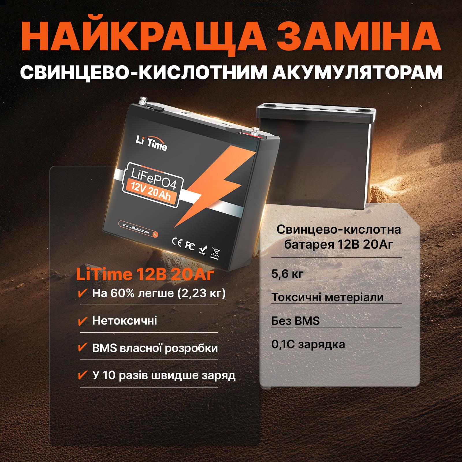 Аккумулятор для лодок LiTime LiFePO4 водостойкий 12V 20 Ah (25608841) - фото 9