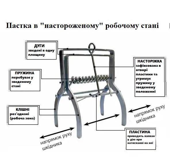 Пастка для полівок та землерийок GR 5103 (5904842051037) - фото 2