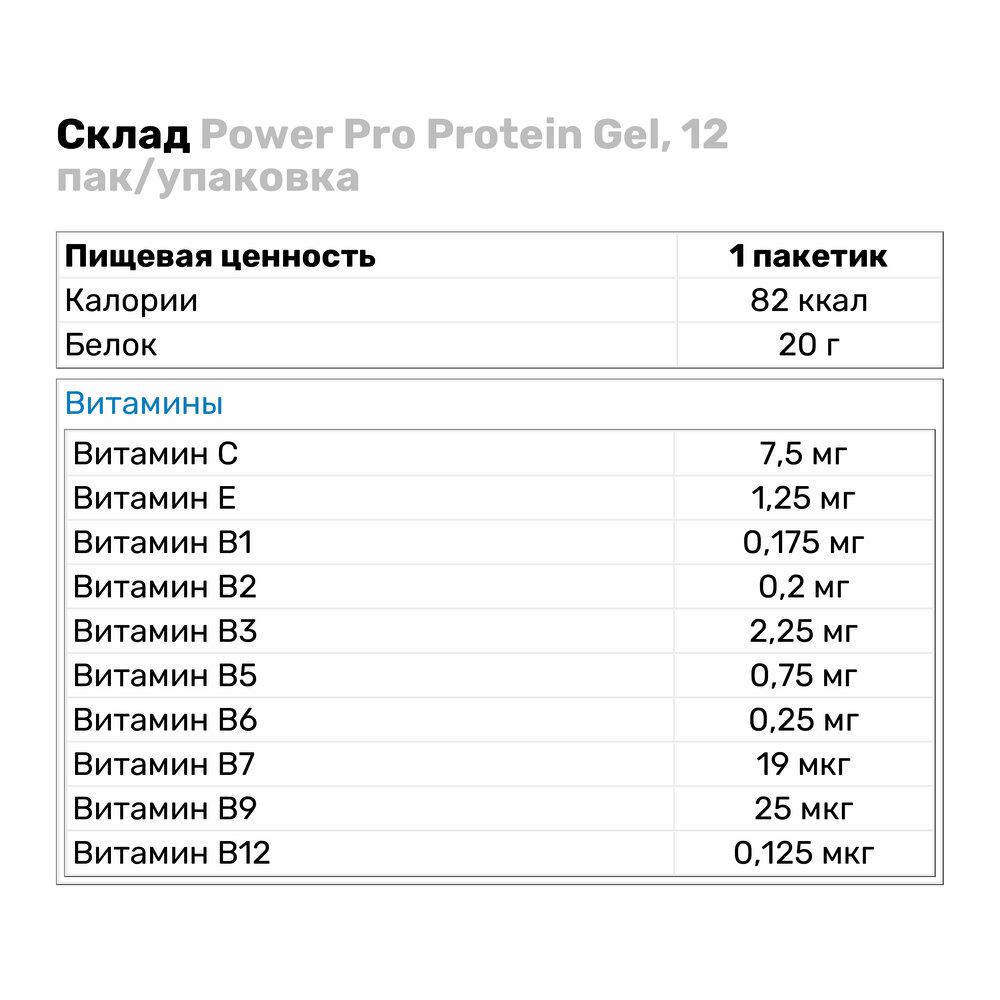 Протеїн Power Pro Gel 12 пак. Шоколад (103V491) - фото 3