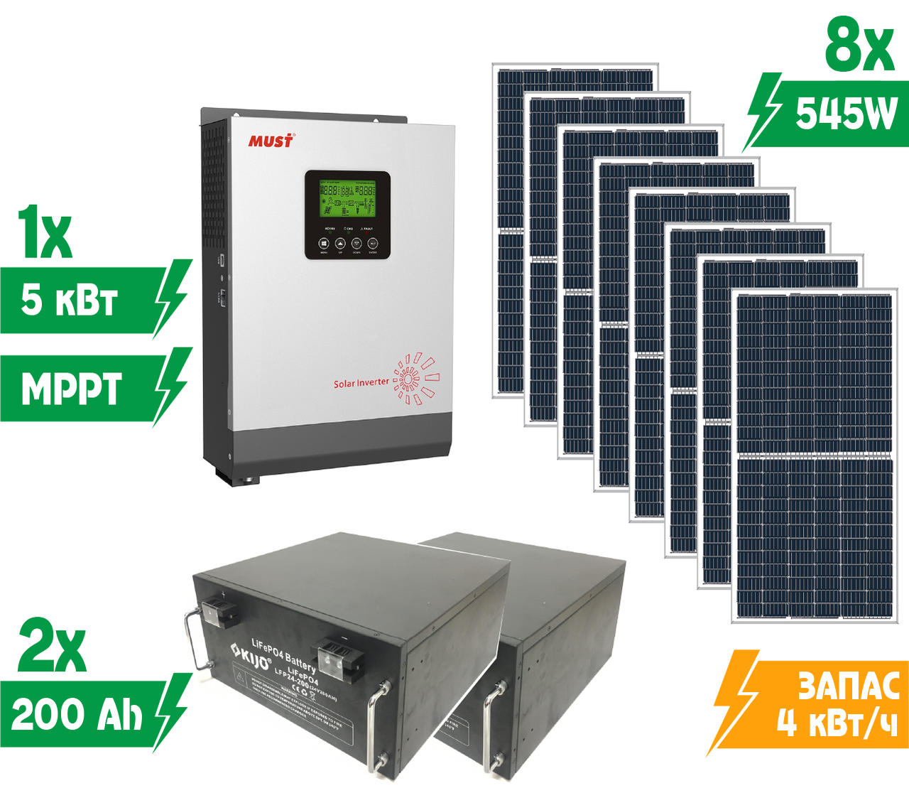 Комплект автономной гибридной солнечной электростанции Своя Энергія KAS11-5/82/436 5 кВт на литиевых АКБ - фото 2 Комплект автономной гибридной солнечной электростанции Своя Энергія KAS11-5/82/436 5 кВт на литиевых АКБ - фото 2