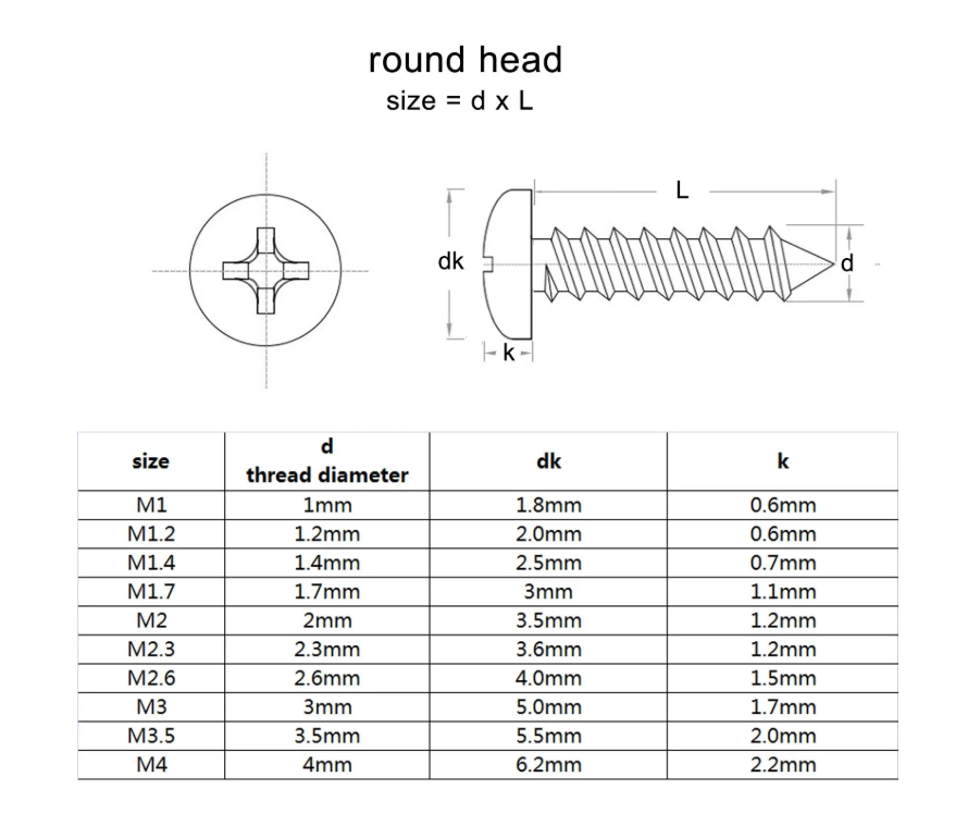 Саморізи M1/M1.2/M1.4/M1.7 напівкругла голівка Spec 1000 шт. (SP-2421000) - фото 3 Саморізи M1/M1.2/M1.4/M1.7 напівкругла голівка Spec 1000 шт. (SP-2421000) - фото 3