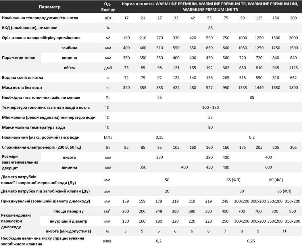 Котел на твердому паливі Warmline Premium 27 кВт (10067463) - фото 7