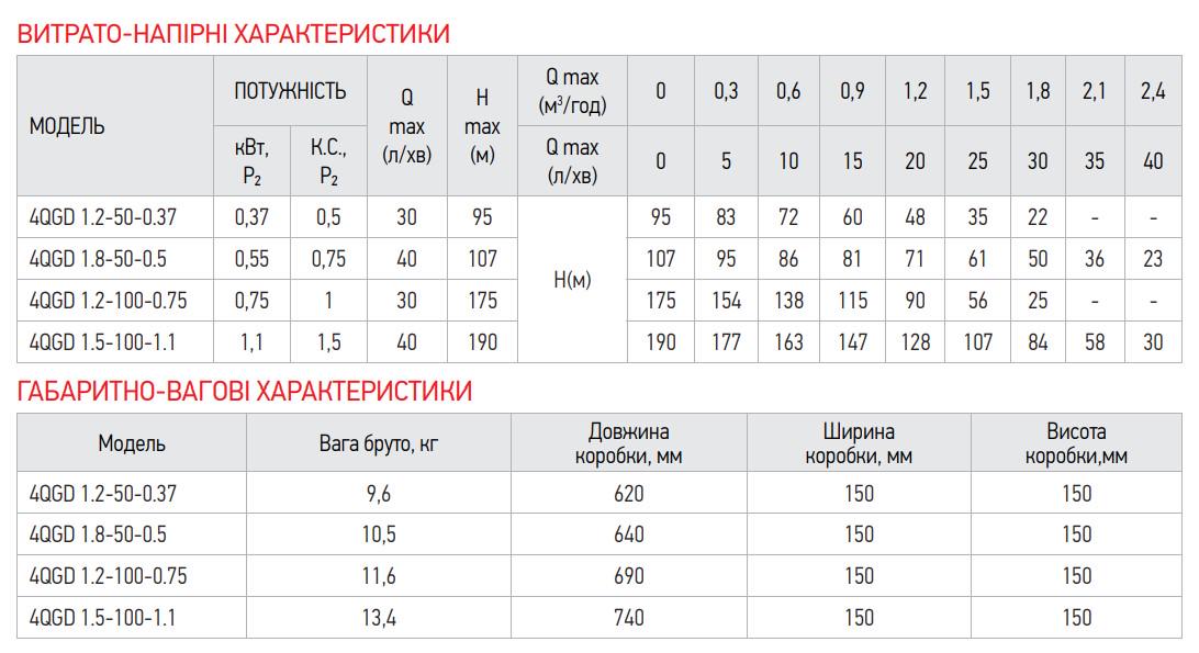 Насос шнековий KOER 4QGD 1.2-50-0.37 (KP2647) - фото 3