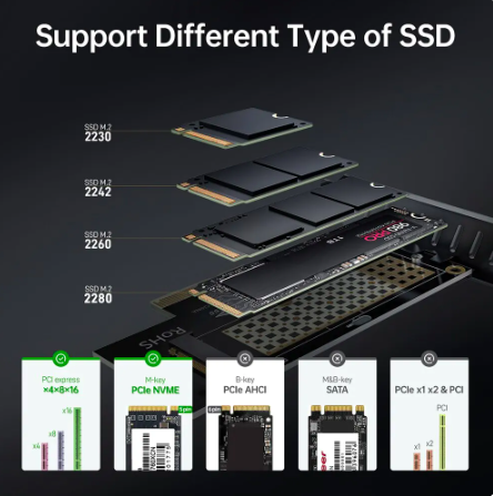 Перехідник Jeyi M.2 NVME на PCIe 4.0 3.0 SSD PCIe 4.0 X4 X8 X16 64 Гбіт/с PCI-E GEN4 GEN3 (2218461366) - фото 2